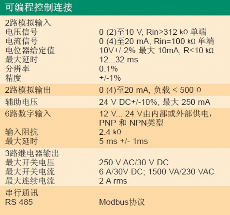 ACS550變頻器-5.jpg