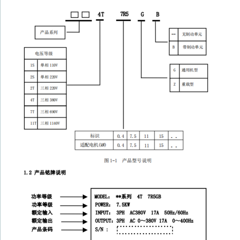 深圳臺(tái)達(dá)萬(wàn)川V8變頻器.png